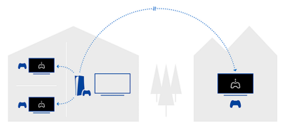 Stream PlayStation games to your BRAVIA