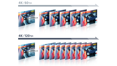 Grafik, die zusätzliche Bilder pro Szene in 4K/120 BpS gegenüber 4K/60 BpS zeigt