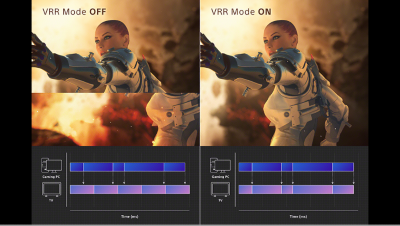 Geteiltes Bild, das zeigt, wie Bilder ohne VRR-Modus auf der einen Seite „stottern“ können und auf der anderen klar bleiben