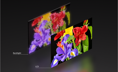 Una capa de pantalla con retroiluminación LED RGB alineada detrás de una capa de pantalla LCD, la cual muestra flores de colores brillantes.