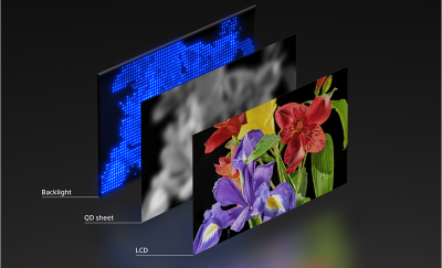 Una capa de pantalla con retroiluminación mini LED alineada detrás de una lámina de puntos cuánticos y una capa de pantalla LCD, la cual muestra flores de colores.