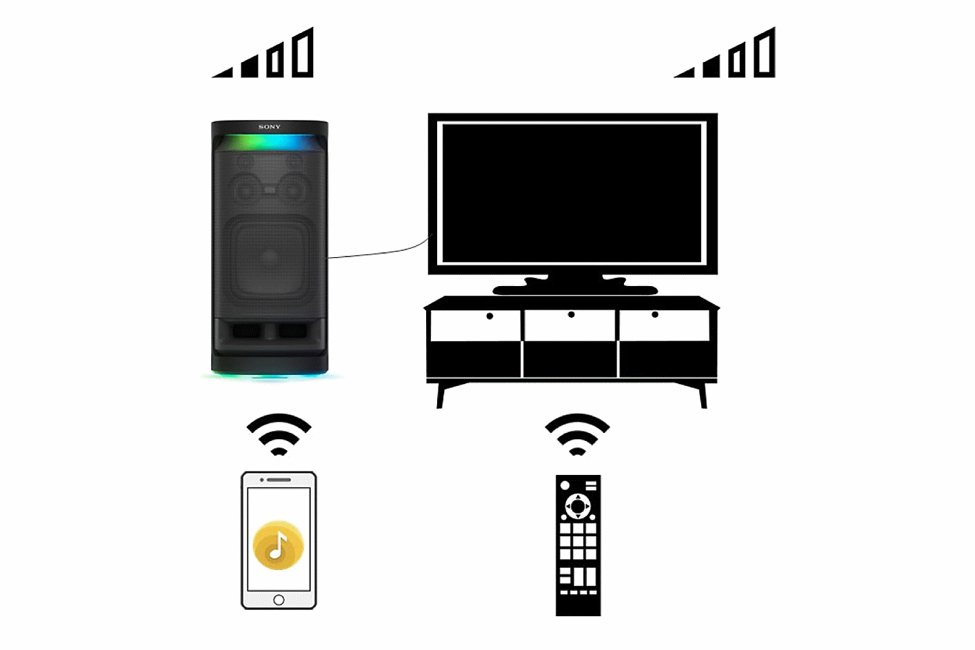 Image displaying directions on how to activate sound between the SRS-XV900 wireless speaker and TV