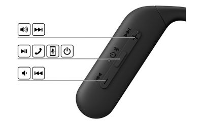 Imagen del panel de control de los audífonos Sony Float Run con varios íconos y líneas que apuntan a los botones