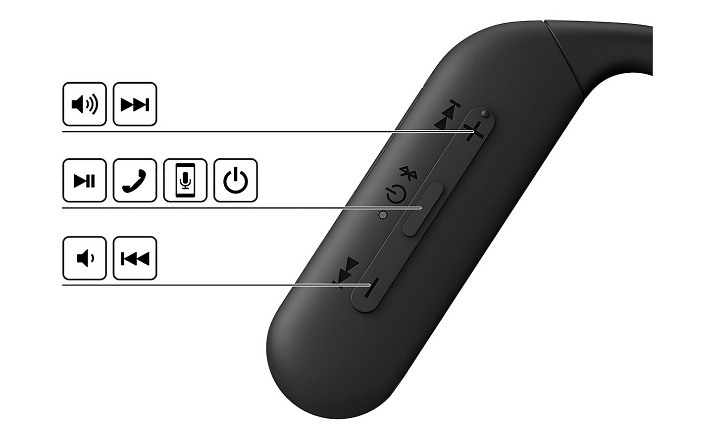 Image of the Sony Float Run headphones control panel with multiple icons and lines pointing to the buttons