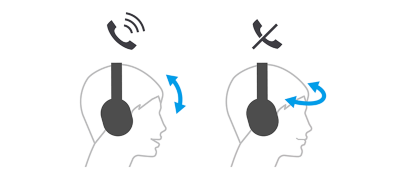 Control headphones with head gestures