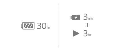 All day power and quick charging