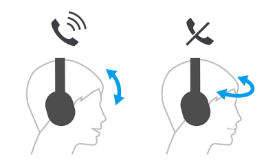 WH1000XM6 Control with head gestures D?$mediumstaticimagehotspot$&fmt=png alpha