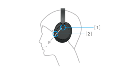 Image of an outline head wearing a black pair of Sony WH-CH720 headphones with numbers 1 and 2 pointing to the ear cup