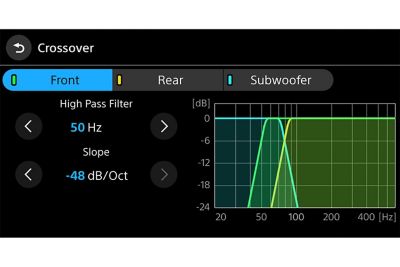 Afbeelding van de crossover-interface met aanpasbare instellingen en een grafiek