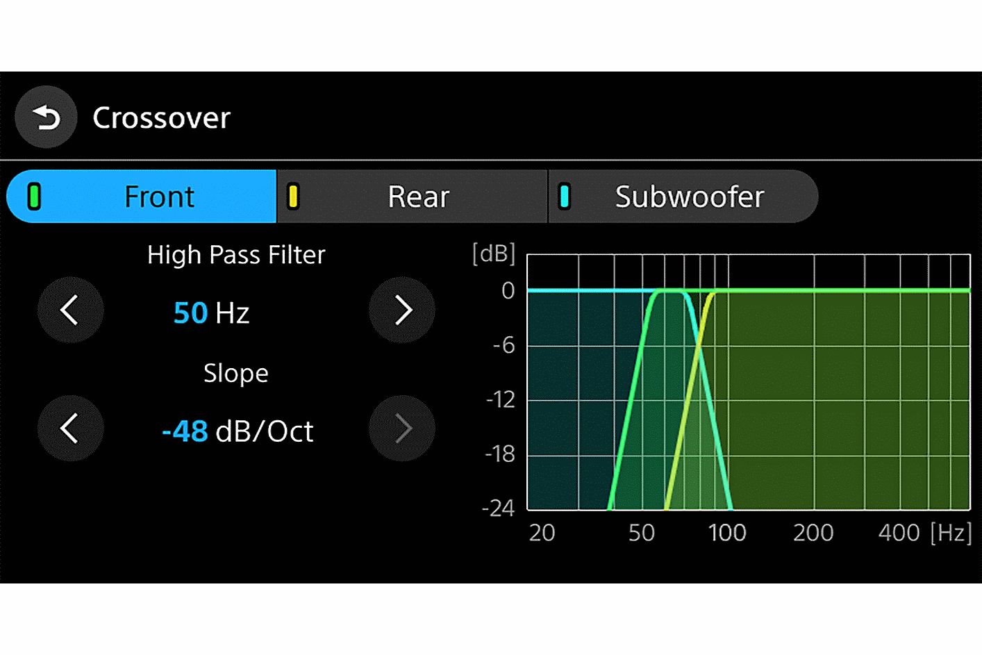 Image of the Crossover interface with customisable settings and a graph