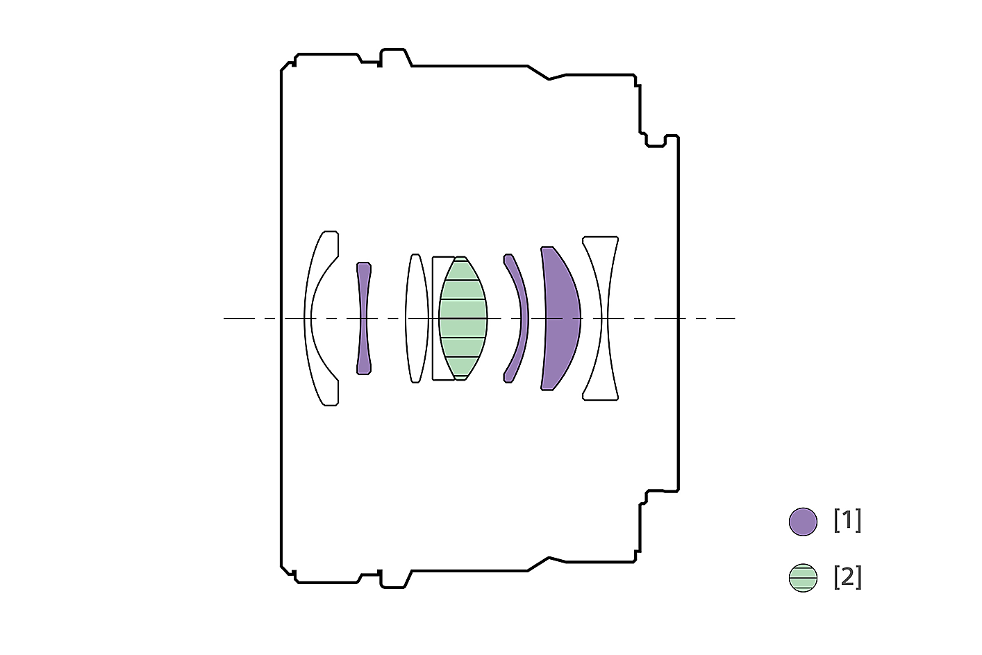 Illustration of lens configuration