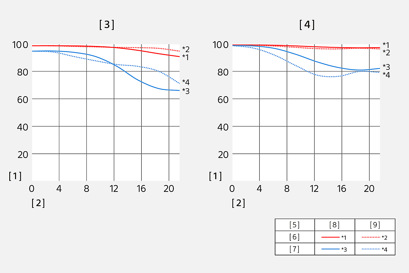 Az SEL24F28G modulációátviteli függvénye