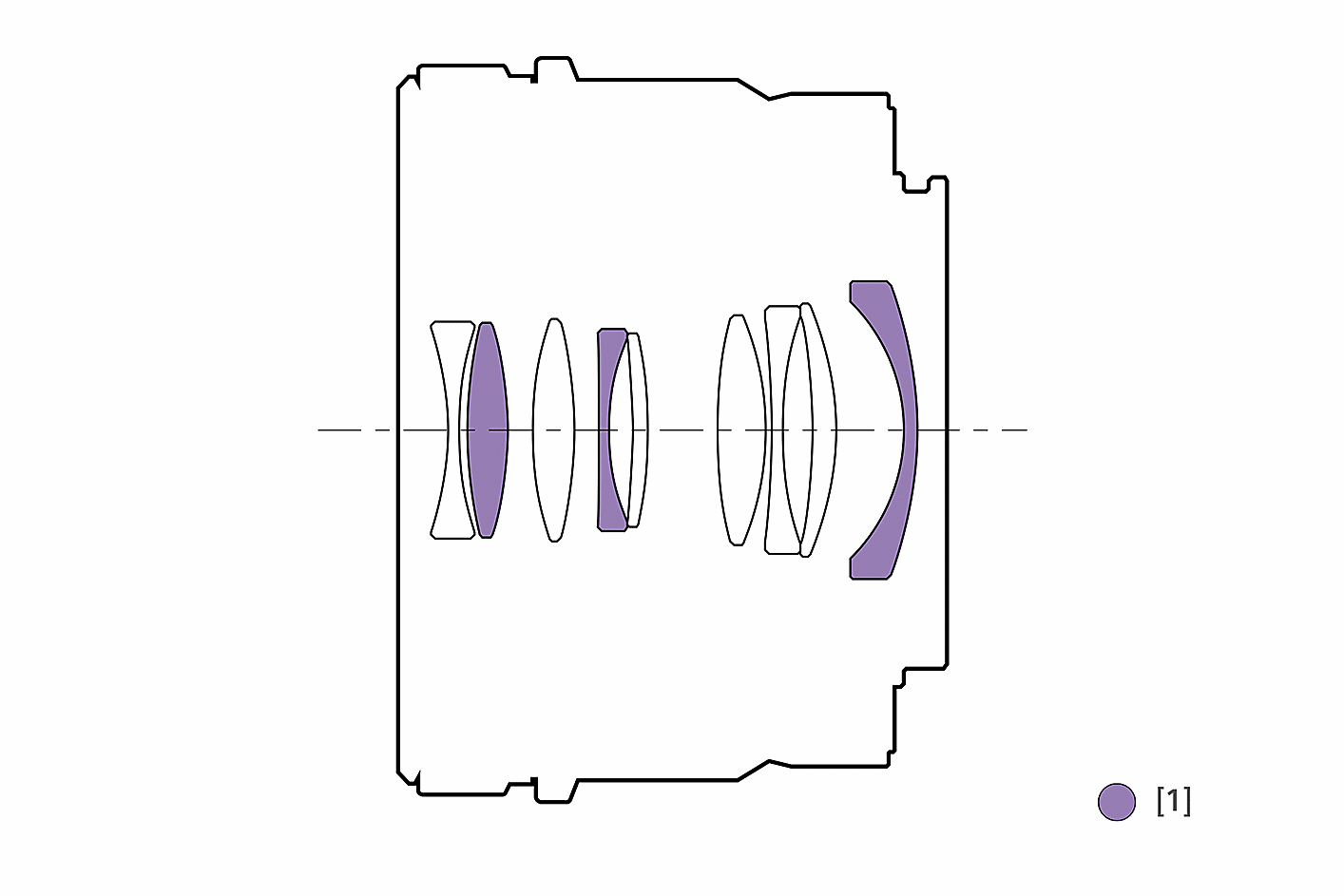 Illustration of lens configuration