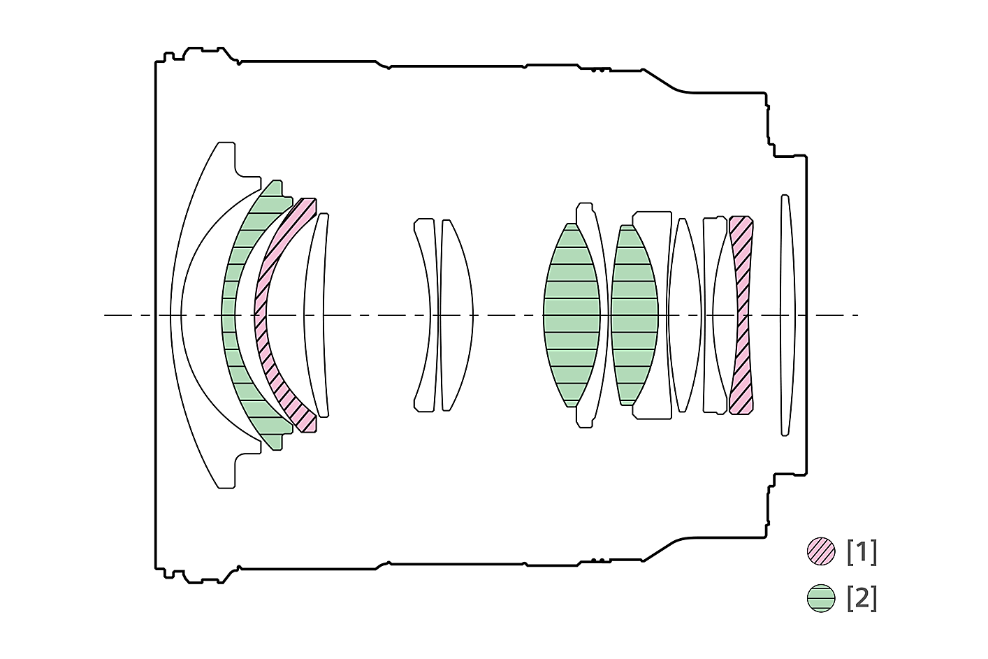 Ilustración de configuración de las lentes