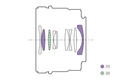 Ilustración en la que se muestra la configuración de la lente