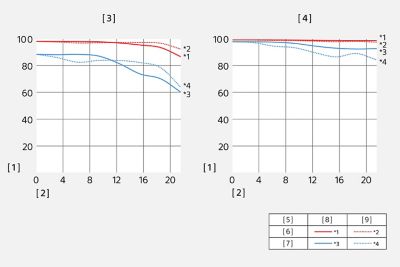 Función de transferencia de modulación del SEL40F25G