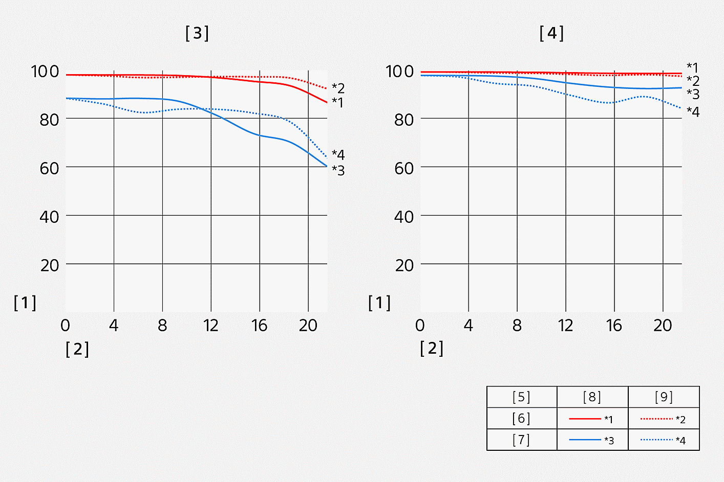 Fonction de transfert de modulation (MTF) du SEL40F25G