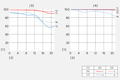 Modulation Transfer Function ของ SEL20F18G