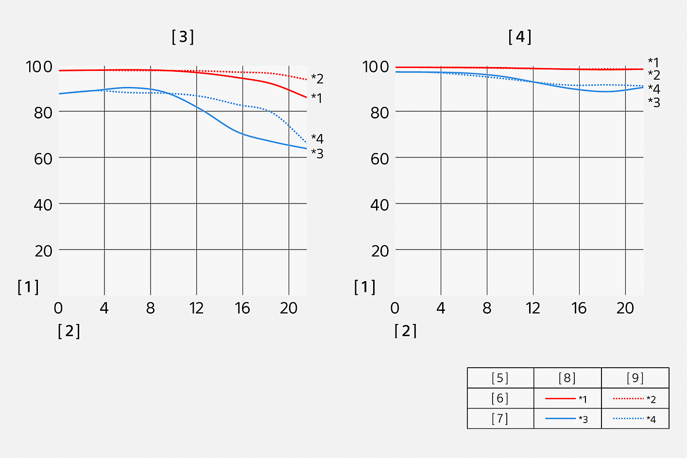 Función de transferencia de modulación del SEL50F25G