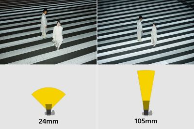 Imagen en la que se ilustra cómo el ángulo de iluminación del flash se adapta automáticamente a la distancia focal