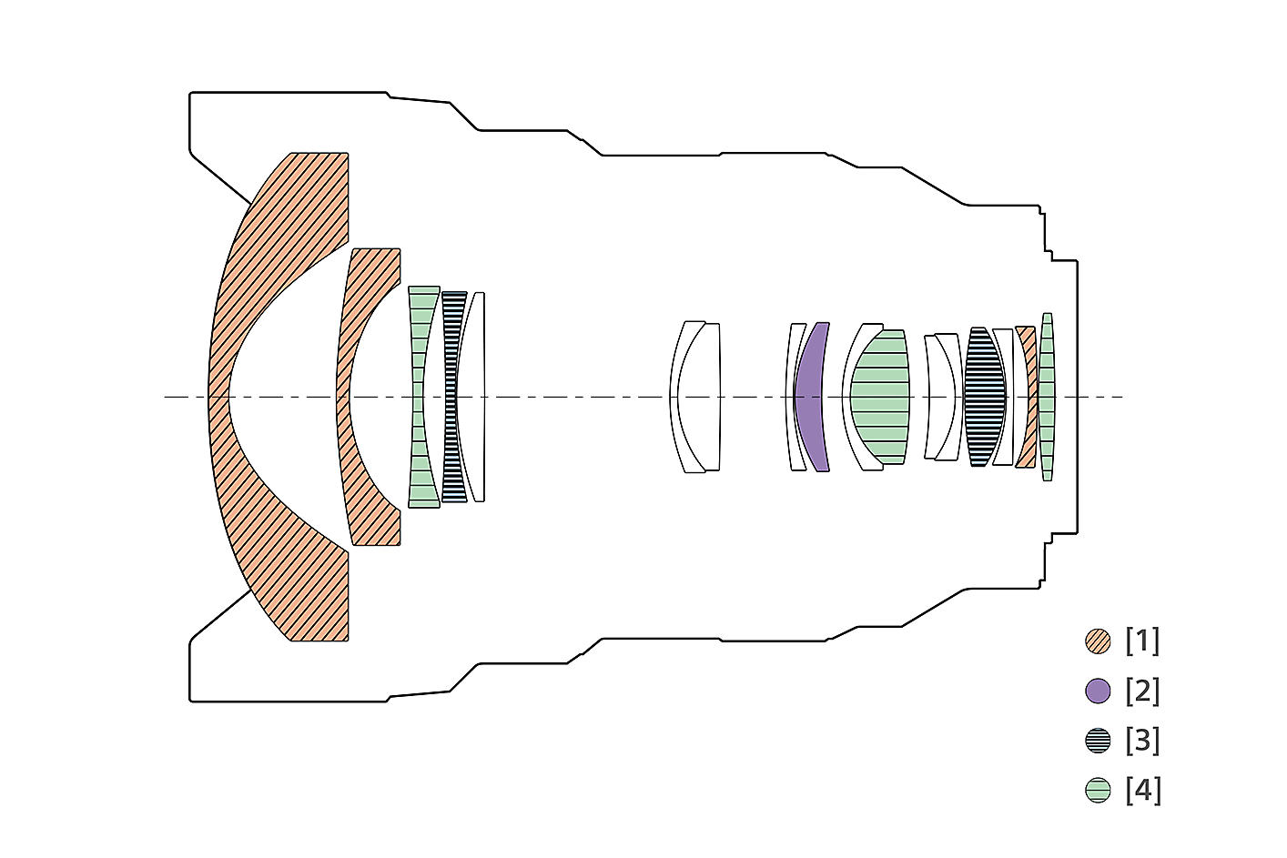 Ilustrasi konfigurasi lensa