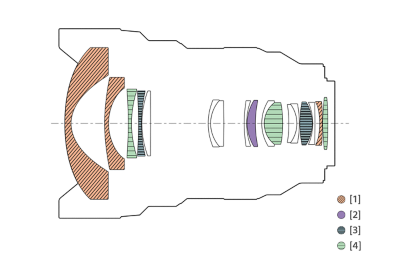 Ilustración de configuración de las lentes