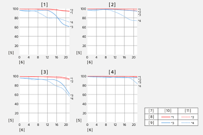 Función de transferencia de modulación del SEL1224GM