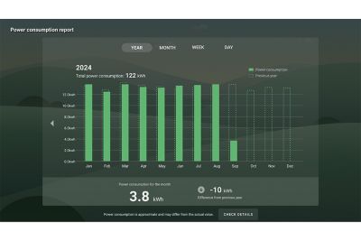 The user interface screen of Bravia displaying monthly energy consumption in a vertical bar graph.