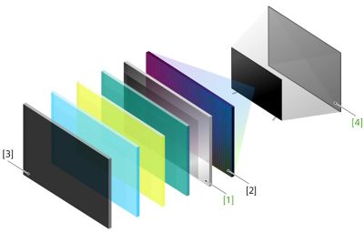 An illustration of disassembled TV parts aligned along the same axis, showing multiple layers including the rear panel and LCD.