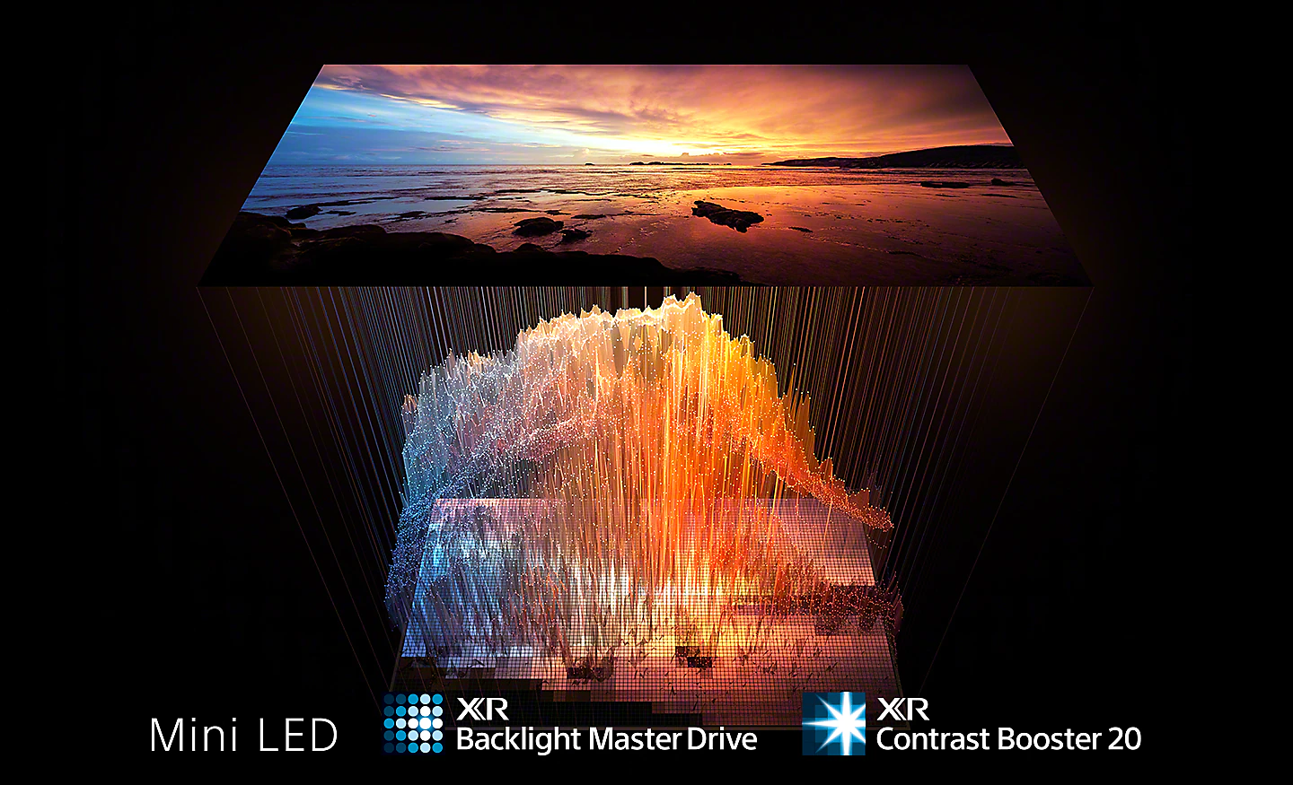 Obrázek technologie XR Backlight Master Drive při řízení toku světla do podsvícení Mini LED nahoru směřující obrazovky