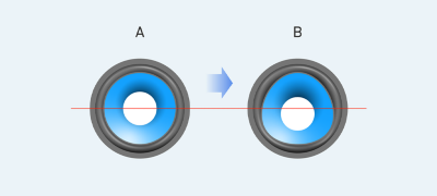 Keep it clear with the off-centre diaphragm