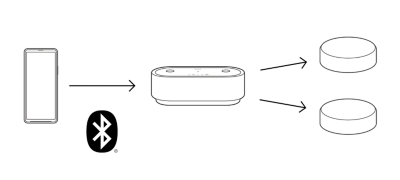 Kết nối mượt mà