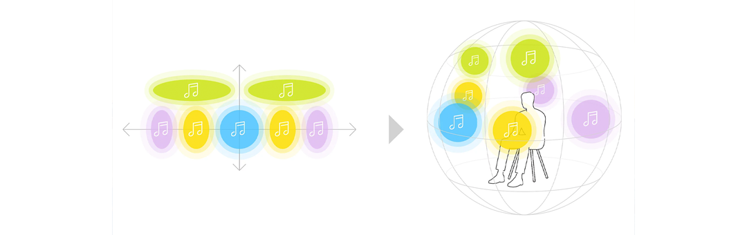Biến âm thanh nổi thành âm thanh vòm
