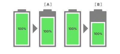 4 years of battery health