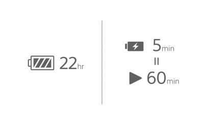 Image of a battery icon with 22 hr text, another battery with a charging symbol and 5 min above a play icon with 60 min