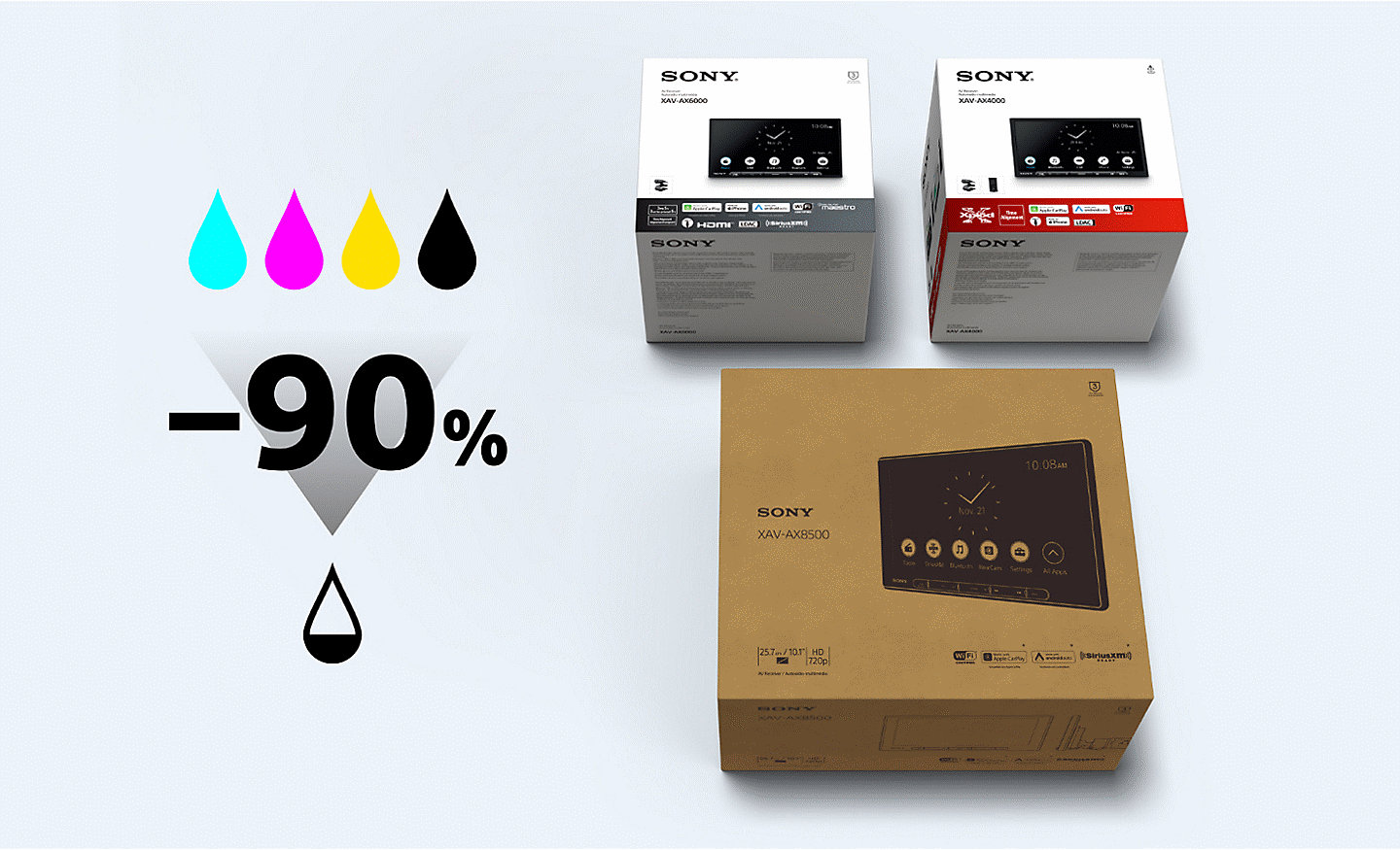 Image of various Sony packaging solutions with a graphic displaying that new packaging uses 90% less ink than previous versions