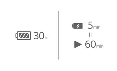 Image of a battery icon with 30 hr text, another battery with a charging symbol for quick charge and 5 min above a play icon with 60 min