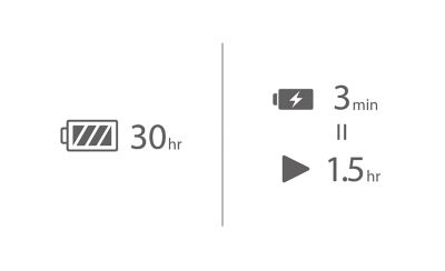 A diagram of the battery life, including the text 30 hr and that a 3 min charge equals 1 hr of play.