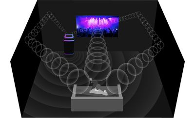 Diagram of a living room with a TV and the ULT TOWER 10 speaker showing the direction of sound waves.