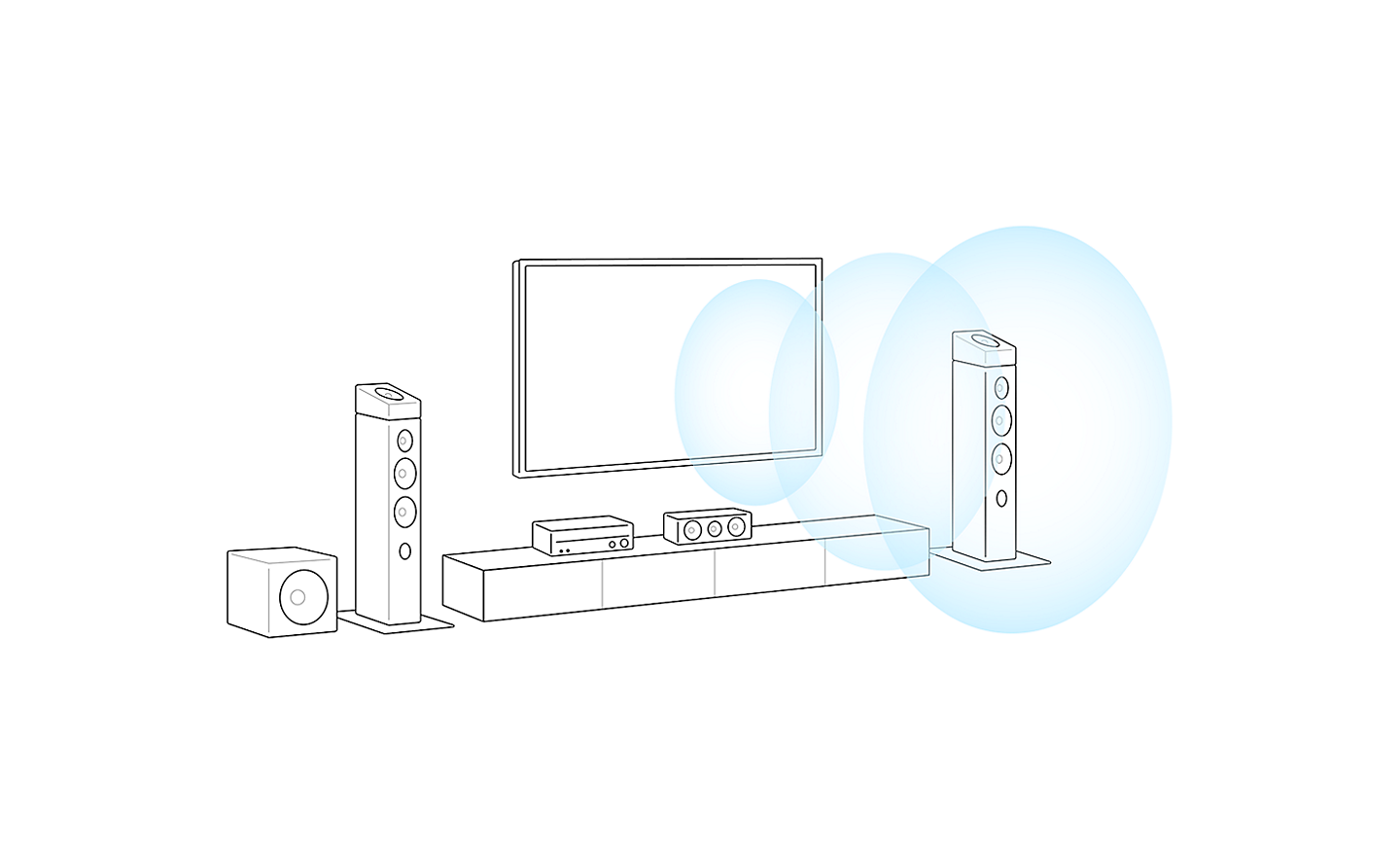 Imagem apenas de contornos de uma configuração de TV. Projetam-se 3 círculos azuis do centro da TV, representando a direção do som