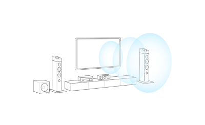 Outline only image of a TV setup. 3 blue circles are coming out of the center of the TV representing the sound direction