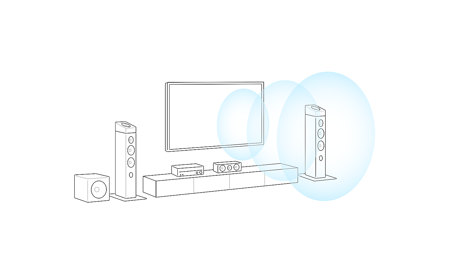 Nákres zostavenia televízora. 3 modré kruhy vychádzajú zo stredu televízora a predstavujú smer zvuku