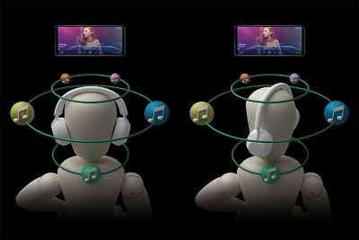 A graphic demonstrating how head tracking works with 360 Reality Audio.