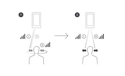 Visual of the spacial sound transmission from our reliable Bluetooth connectivity feature