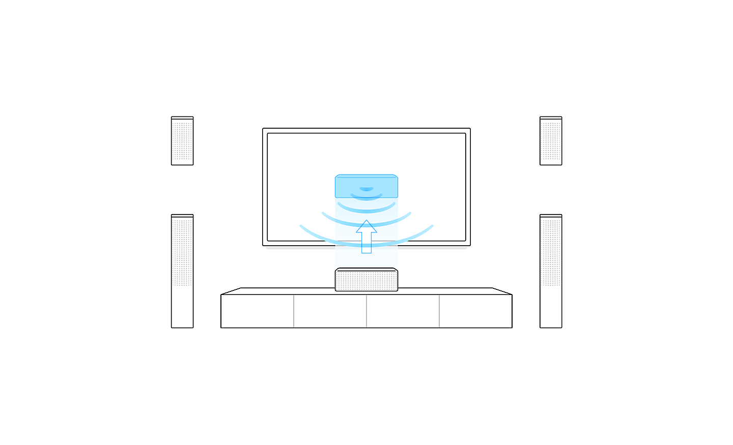 Oris slike televizorja z zvočniki, modra različica osrednjega zvočnika stoji pred televizorjem in kaže smer zvoka
