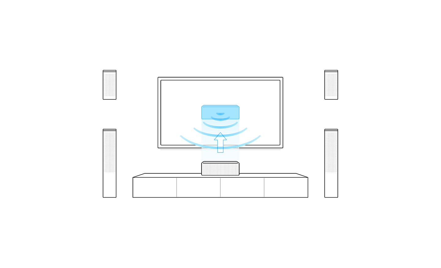 Outline image of a TV with speakers, a blue version of the center speaker sits in front of the TV showing sound direction