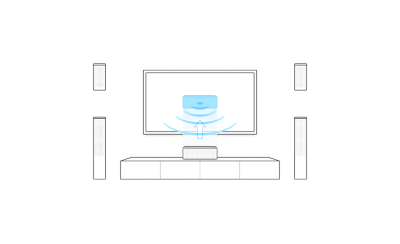 תמונת מתאר של טלוויזיה עם רמקולים, גרסה בצבע כחול של הרמקול המרכזי שממוקם בחלק הקדמי של הטלוויזיה ומציג את כיוון הצליל