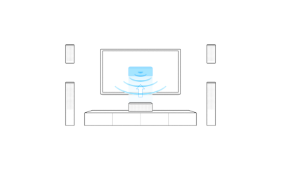 Outline image of a TV with speakers, a blue version of the center speaker sits in front of the TV showing sound direction