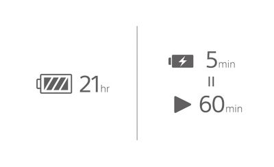 A graphic illustrating the LinkBuds Fit's 21-hour battery life on the left and quick-charging capabilities on the right.