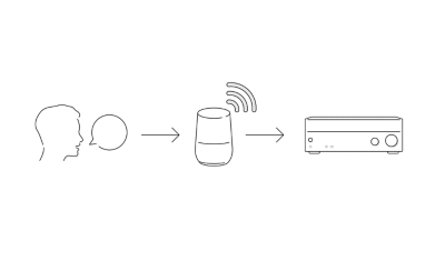 Outline image of a head with a speech bubble an arrow to a smart speaker and another arrow to an AV receiver